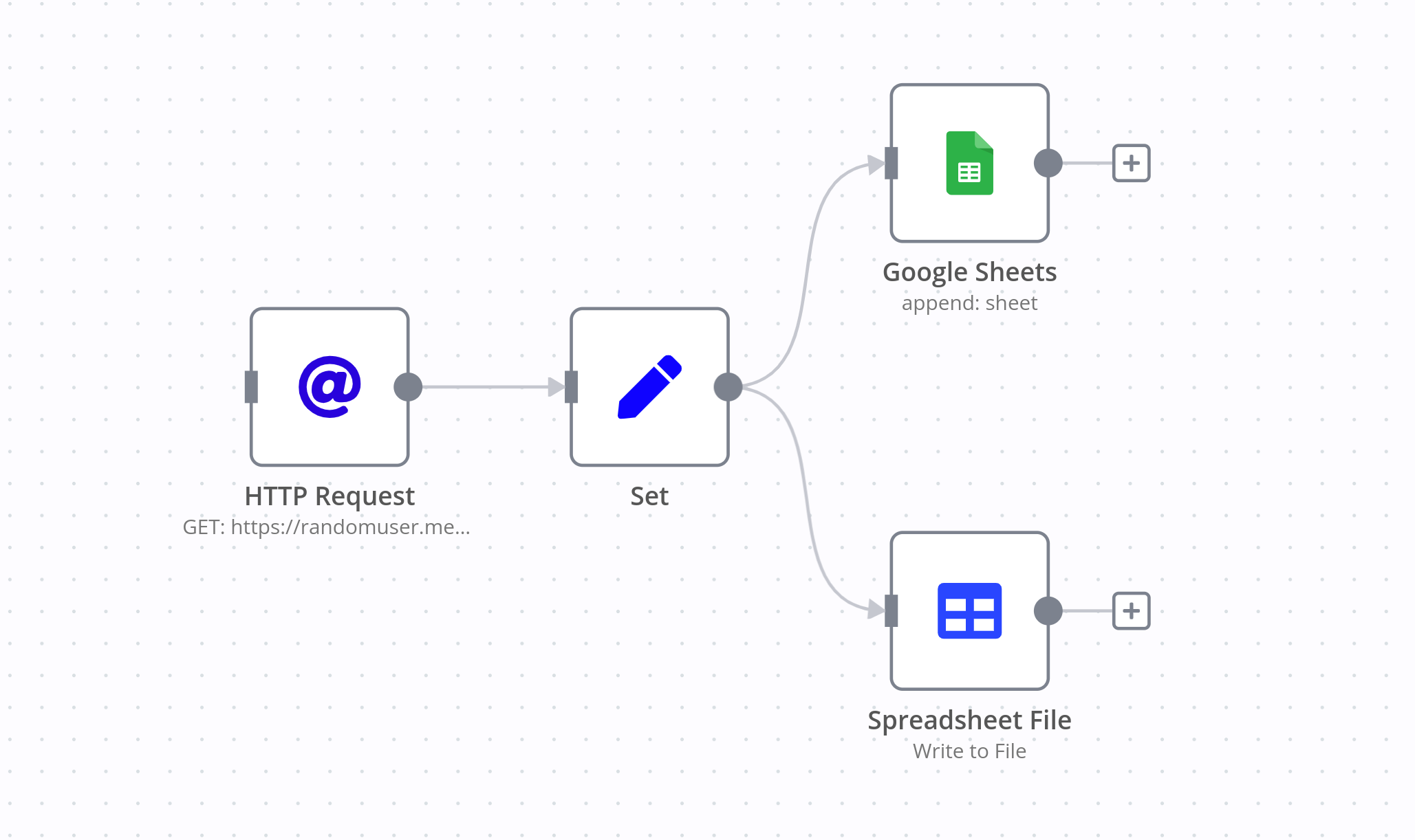 Import Json To Google Sheets Step By Step Tutorial N N Blog