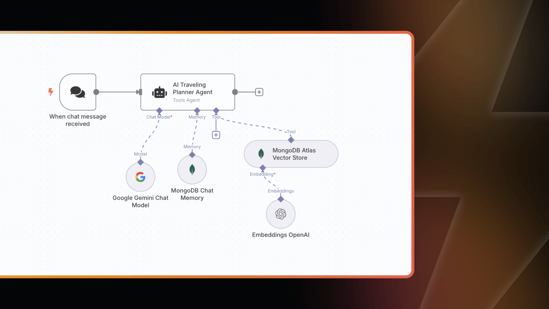 „Zbuduj agenta AI zasilanego przez MongoDB Atlas do pamięci i wyszukiwania wektorowego (+ darmowy szablon przepływu pracy)”