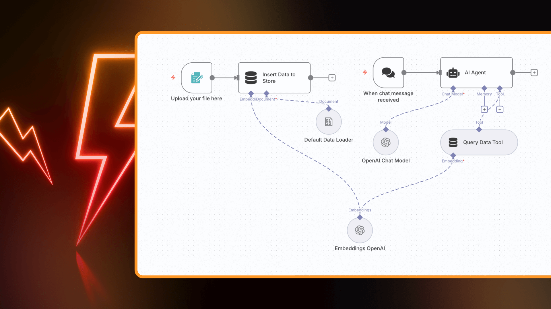 Agentic RAG: Przewodnik po budowaniu autonomicznych systemów AI