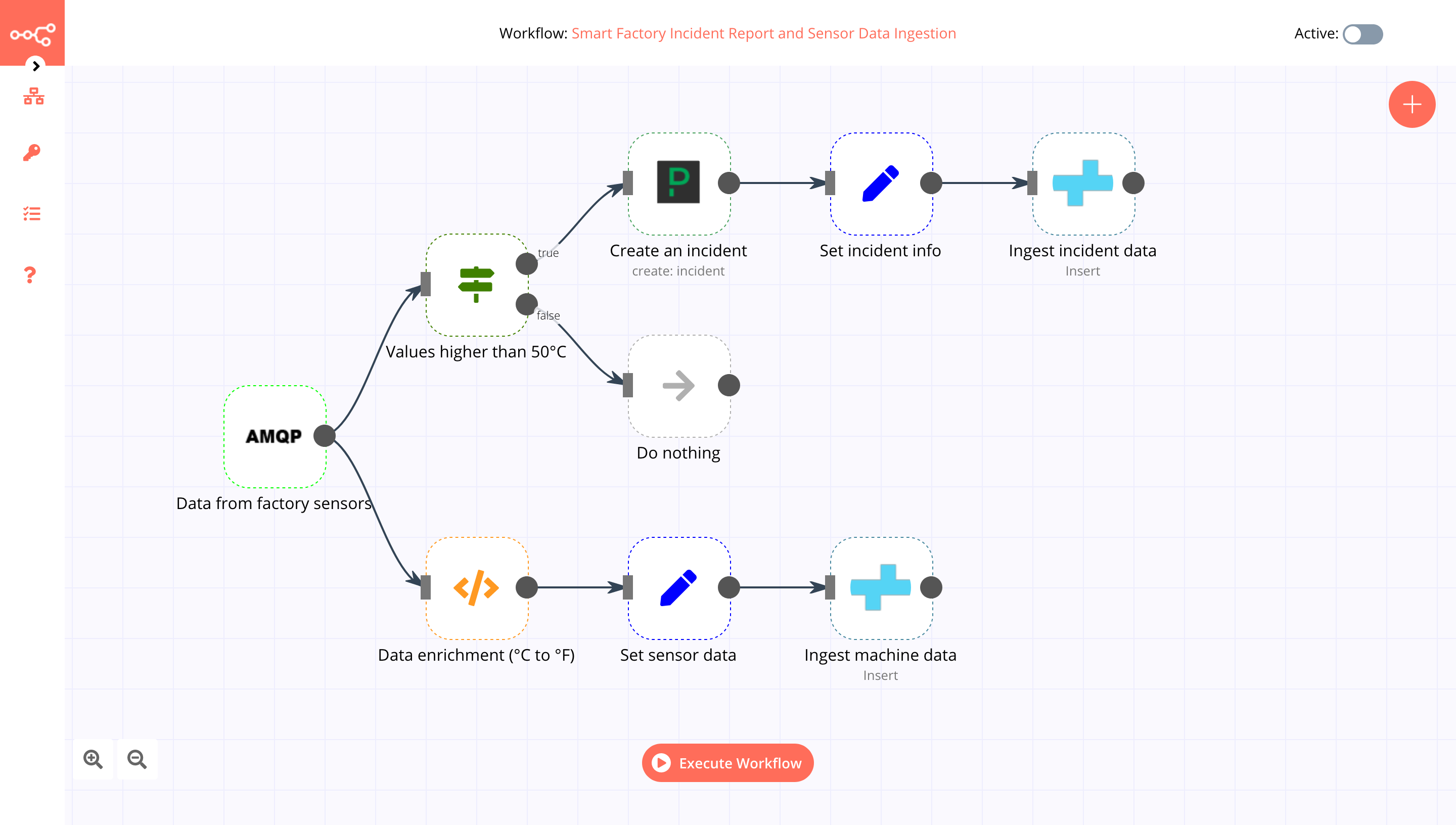 Smart Factory Incident Report and Sensor Data Ingestion workflow