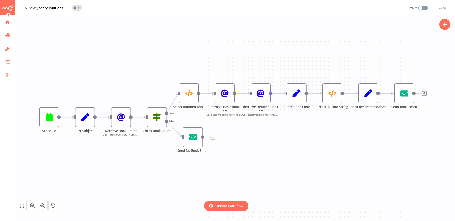 Screenshot of n8n workflow for getting book recommendations