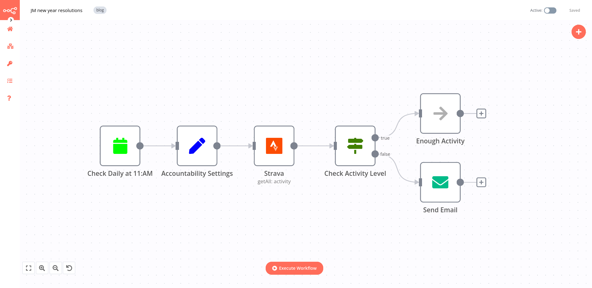 Screenshot of n8n workflow for workout motivation with Strava