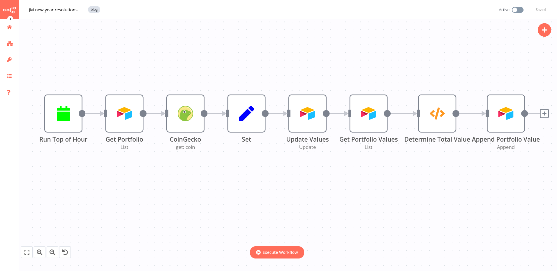 Screenshot of n8n workflow for tracking finances with CoinGecko