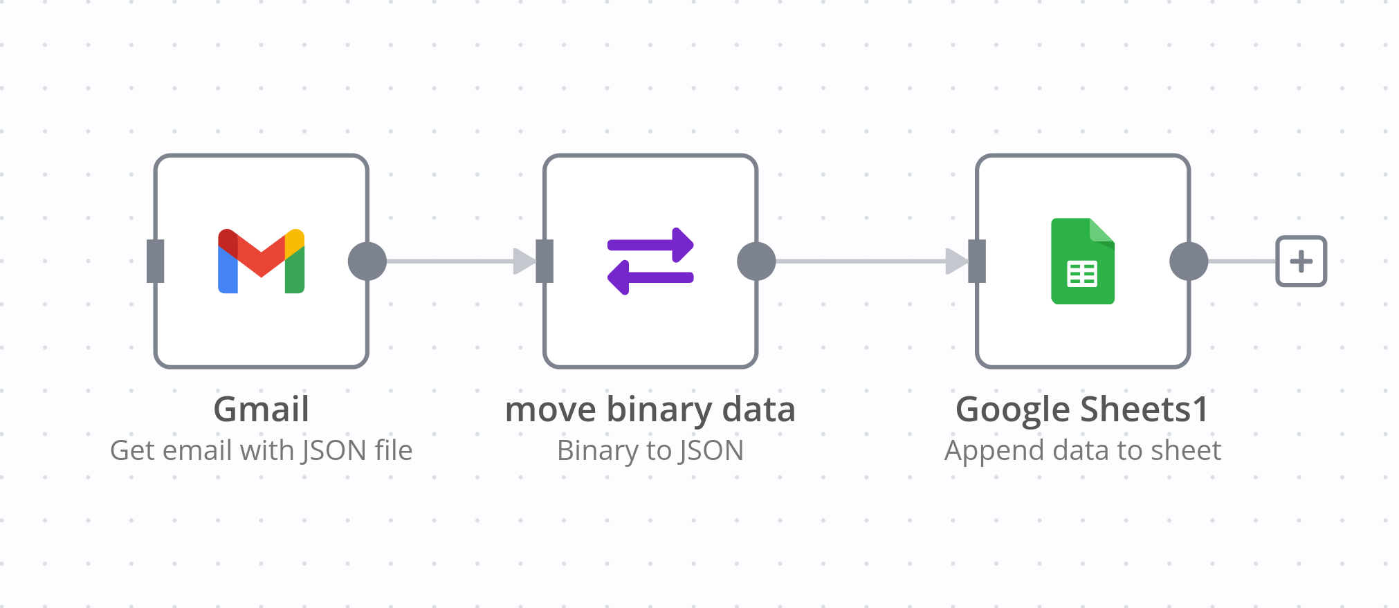 Workflow to import a JSON file from Gmail into Google Sheets