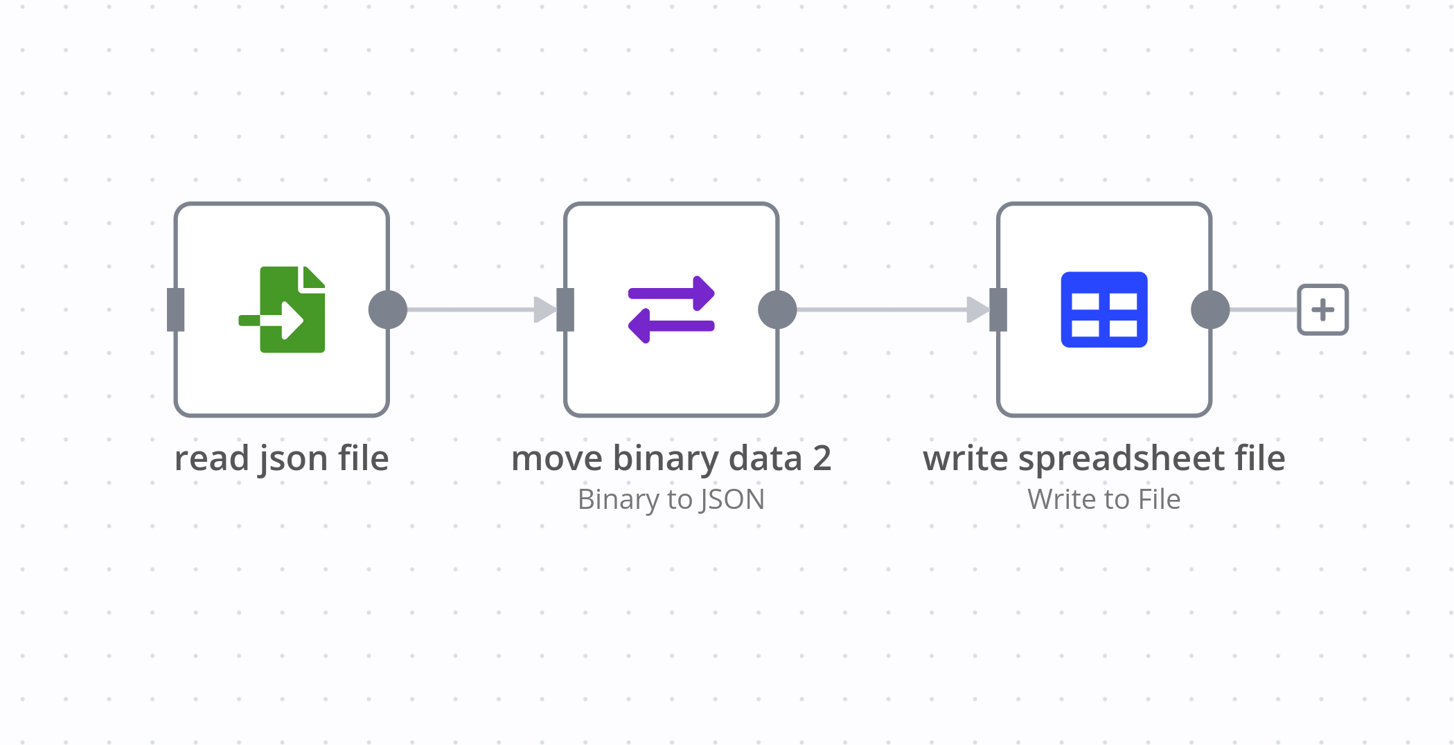 Workflow to import a local JSON file into a local CSV file