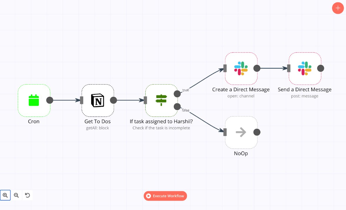 Workflow for to-do list notification