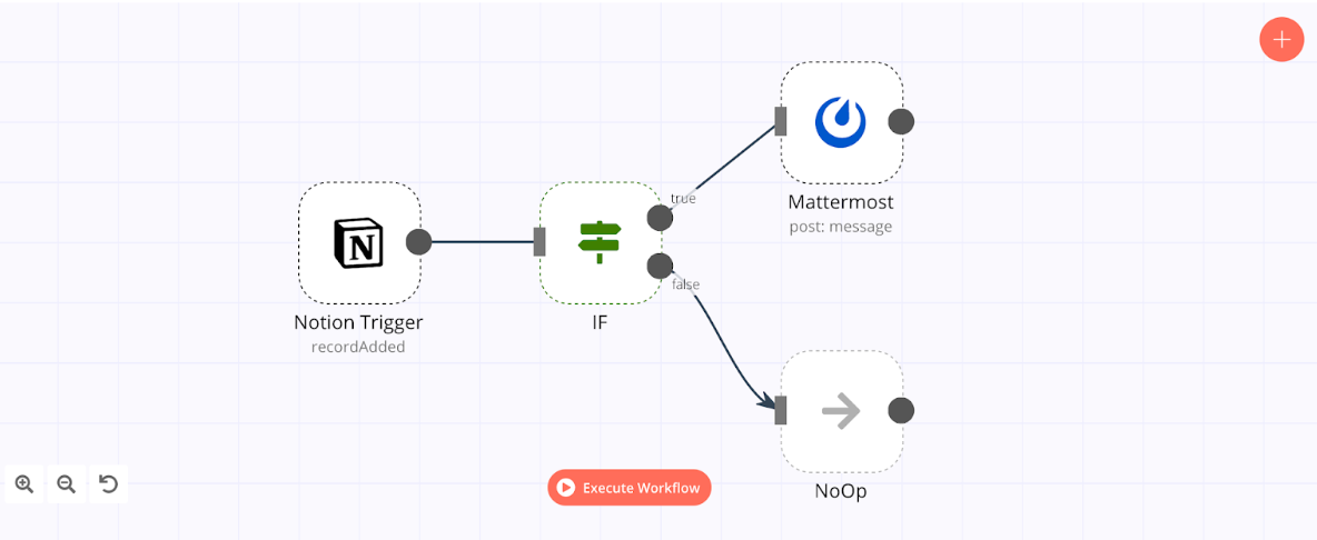 Workflow for meeting notes updates