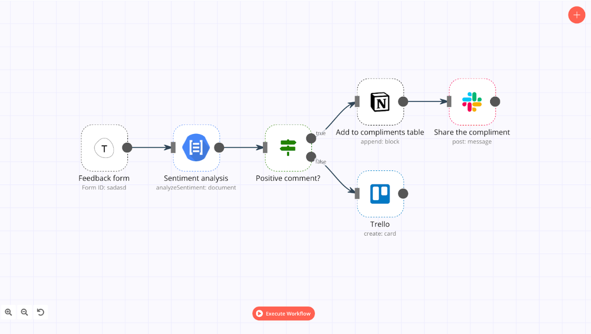 Workflow for feedback message analysis