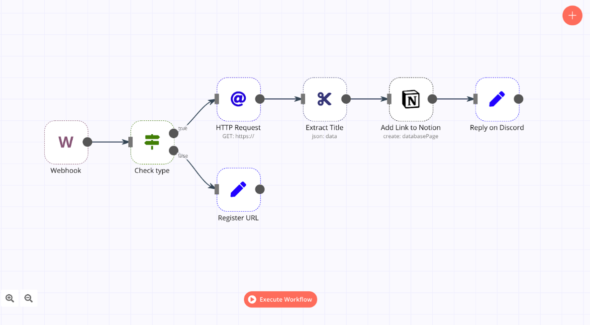 Workflow for reading list management