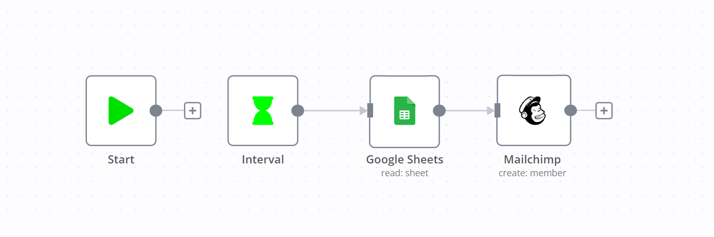 n8n workflow of Google sheet and Mailchimp