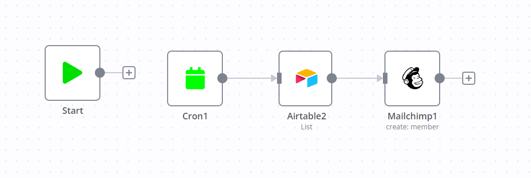 n8n workflow of creating new member in Mailchimp from Airtable