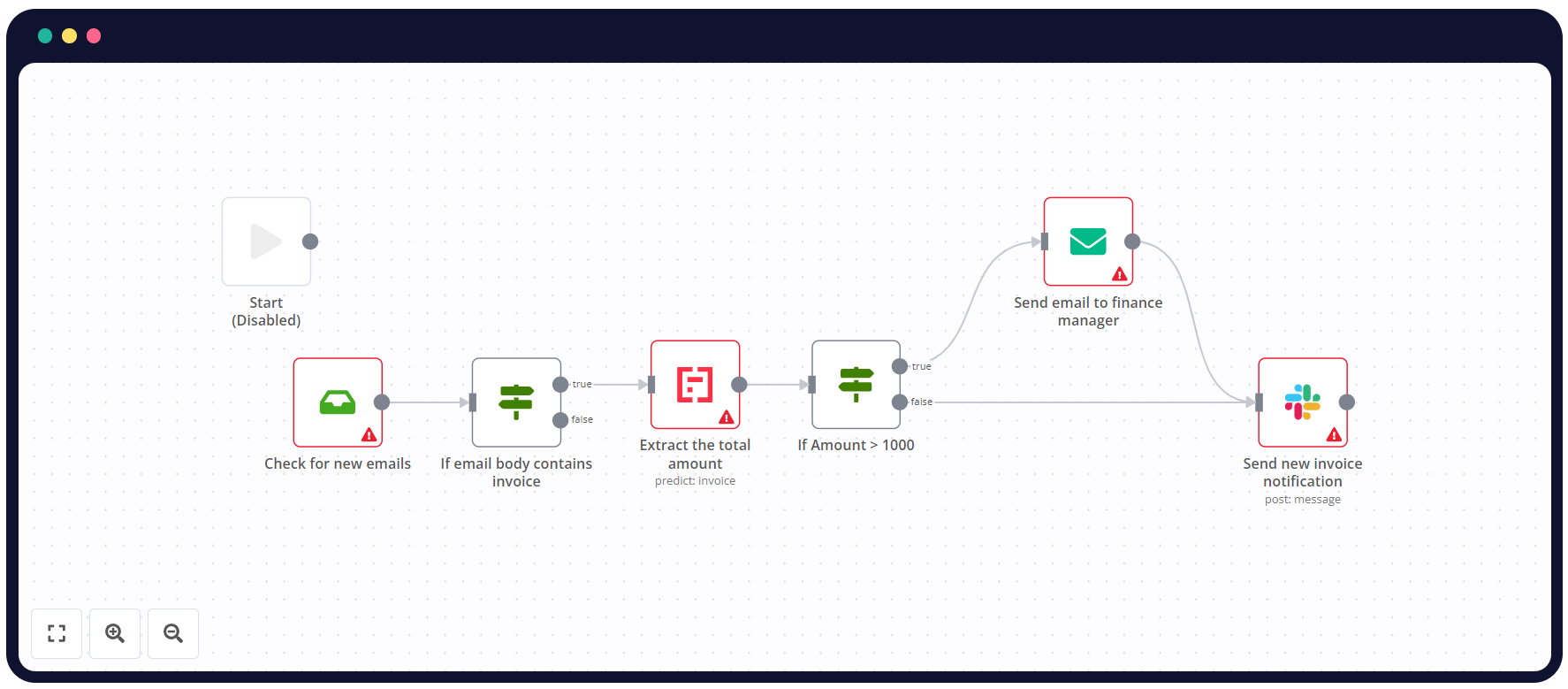 Workflow 3: Get notified via email about new invoices