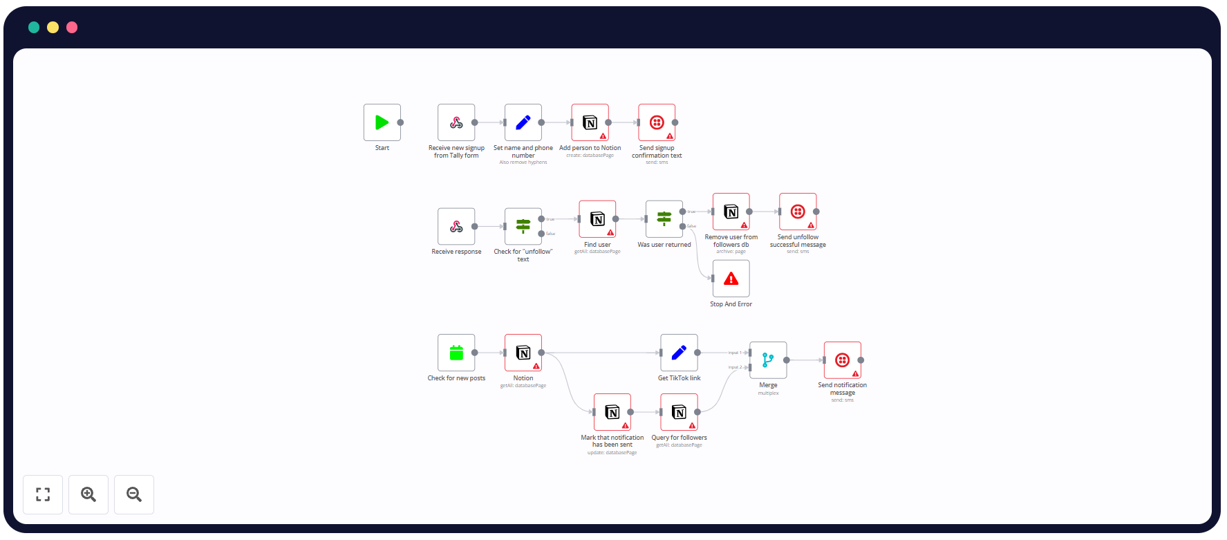 Workflow 5: Receive SMS notifications for custom triggers