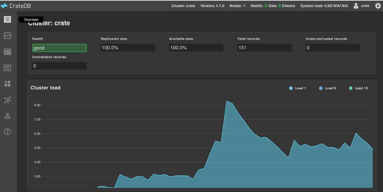 CrateDB Admin UI