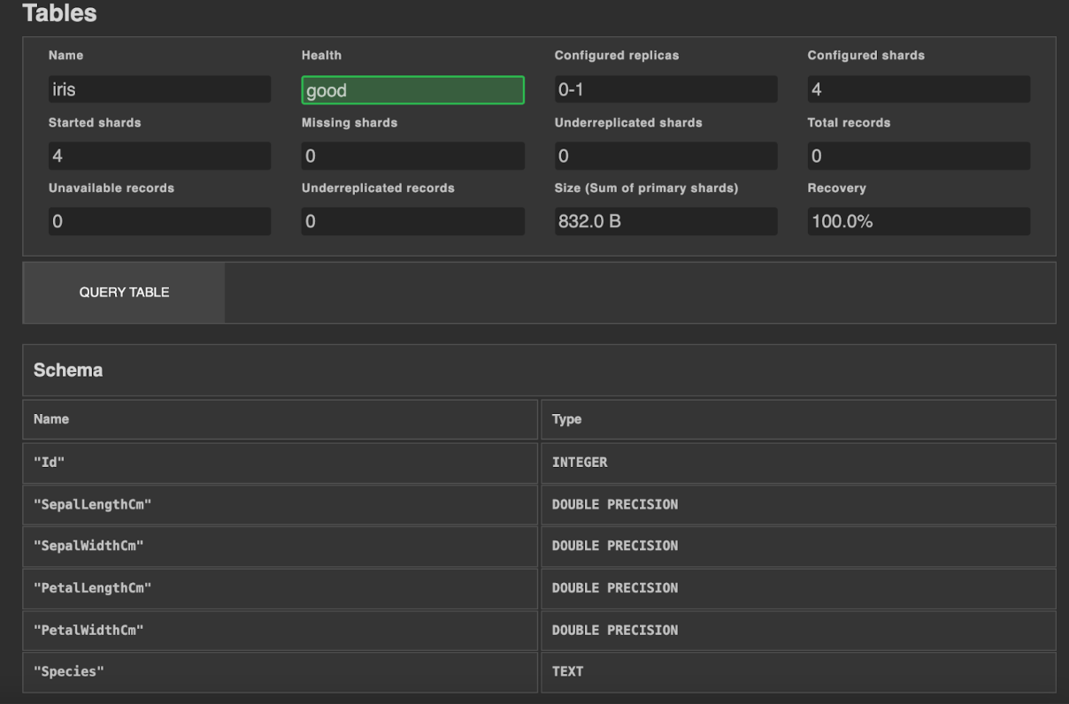 Iris table schema