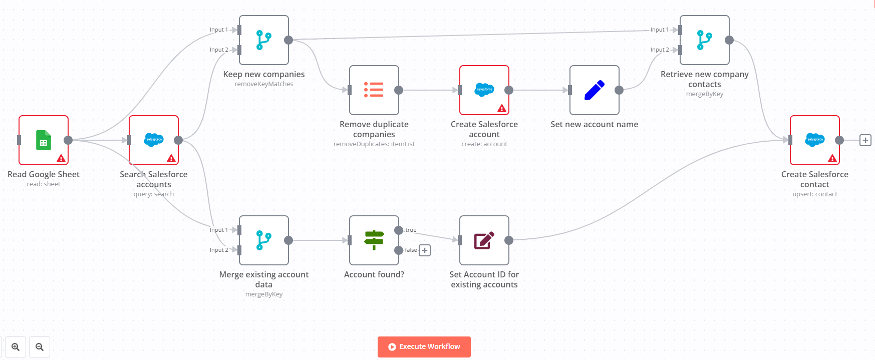 Import the workflow