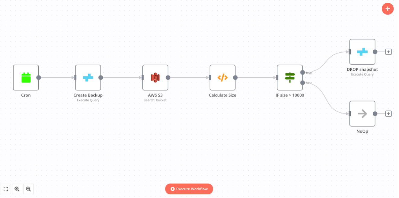 Workflow 1 for generating snapshots