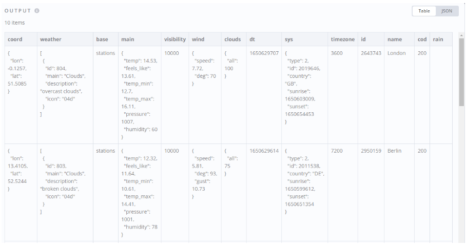 HTTP Request output