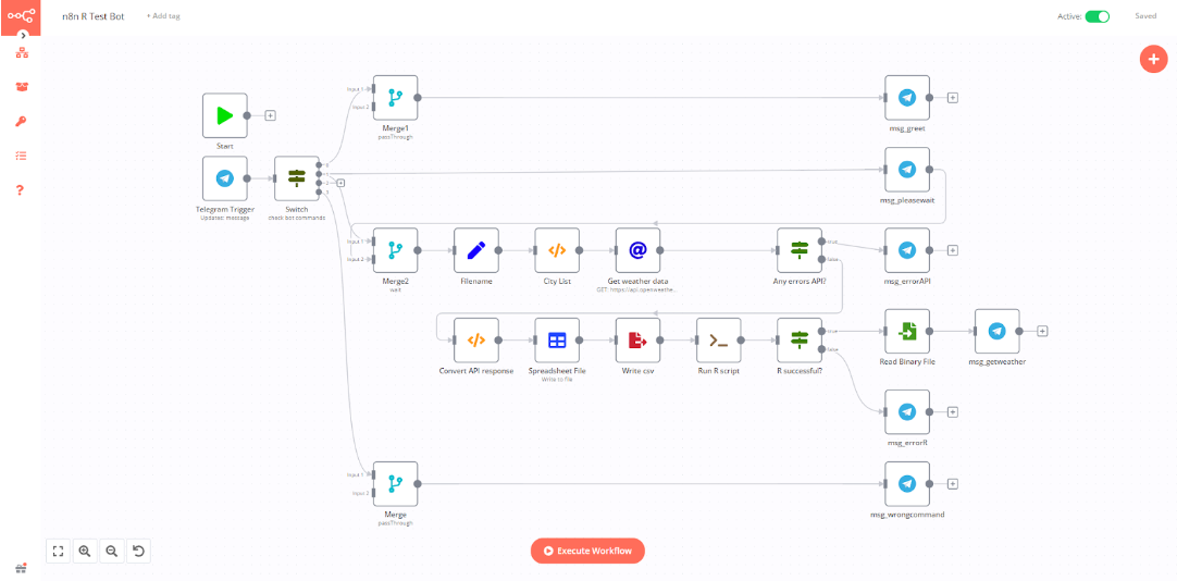 a workflow that automatically generates plots with ggplot2 and sends them in a Telegram chat