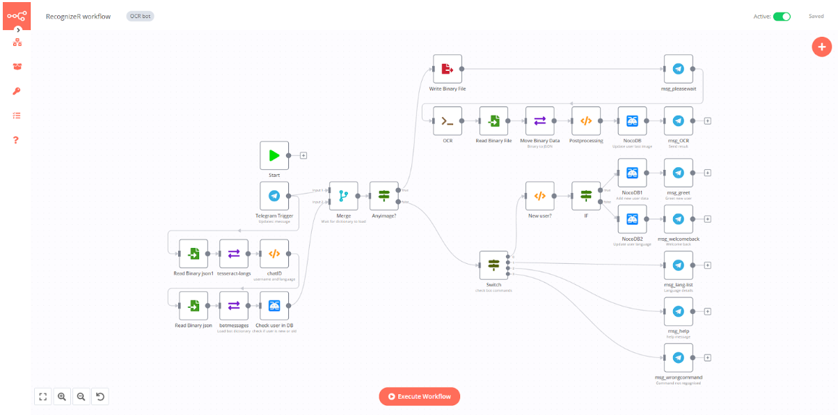 Workflow for a multilingual Telegram bot