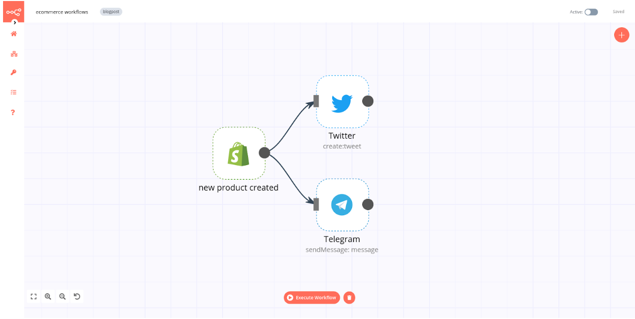 Workflow for social media promotion