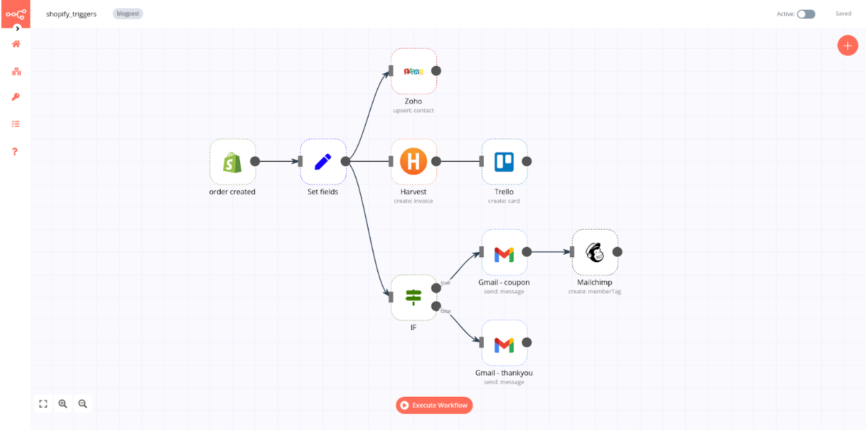 Workflow for processing new Shopify orders