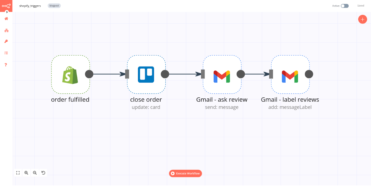 Workflow for running inventories of Shopify orders