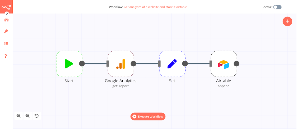 Workflow for Google Analytics reports