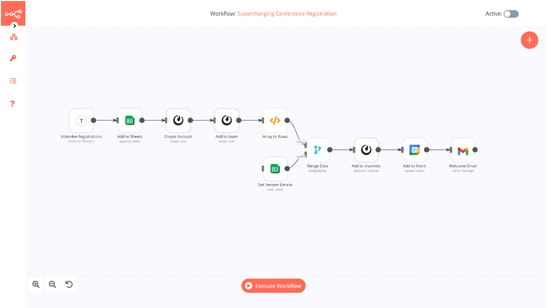 Workflow for conference registration