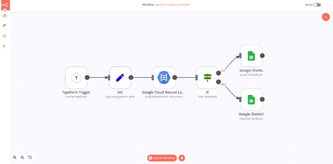 Workflow for feedback analysis