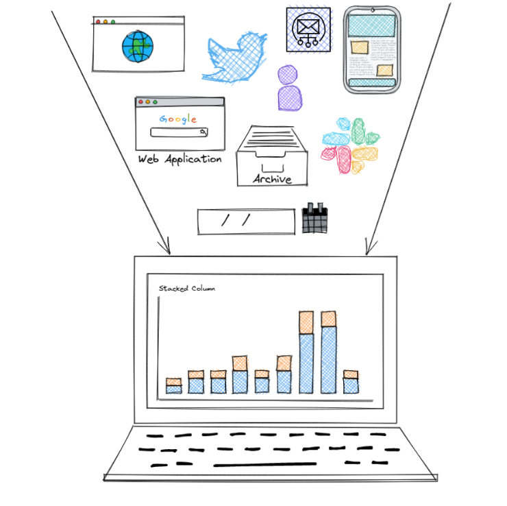 Aggregation of data from different sources