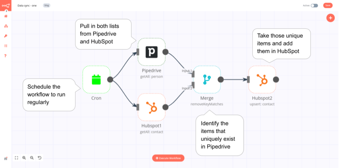 Explanation of one-way sync workflow