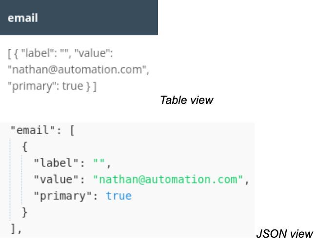 Table and JSON view