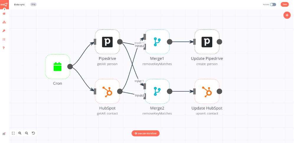 Two-way sync workflow