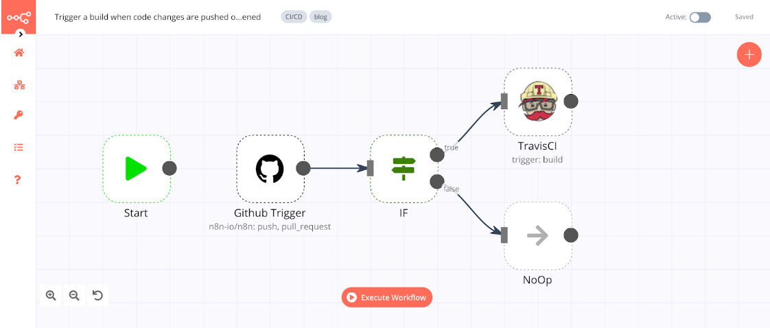 n8n workflow for CI with GitHub Trigger and Travis CI