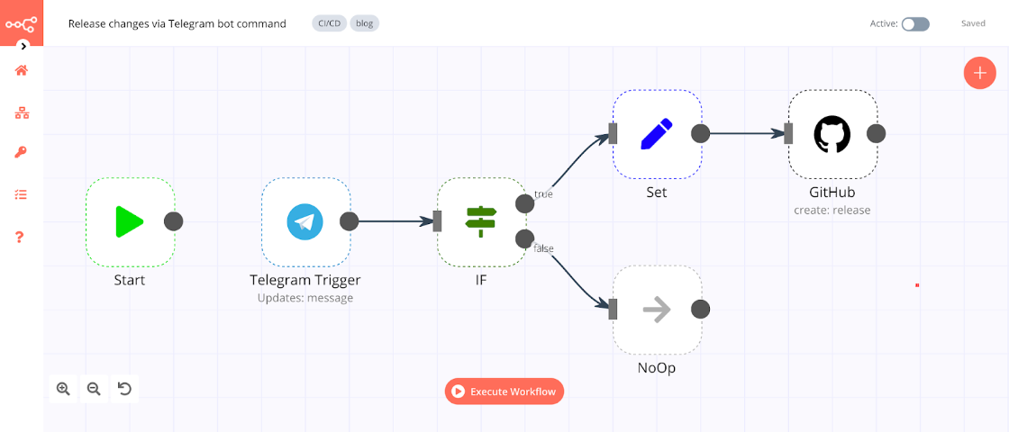 n8n workflow for CD with Telegram and GitHub