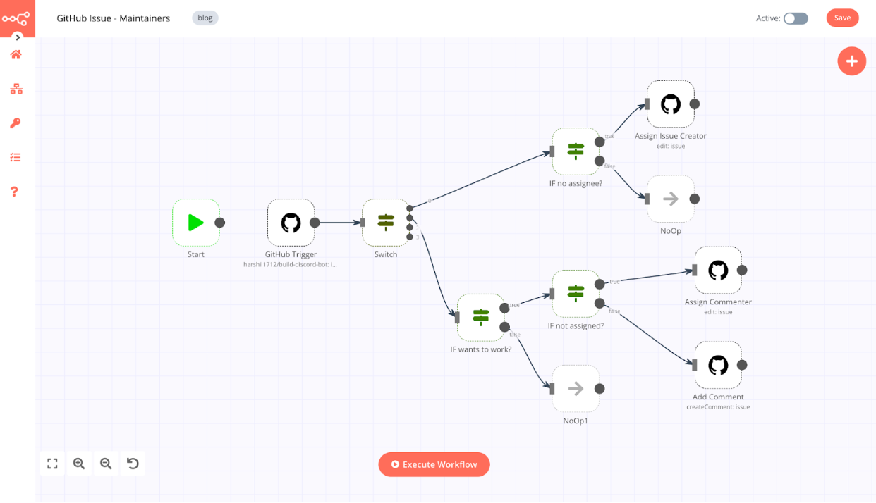 Workflow for assigning GitHub issues to contributors