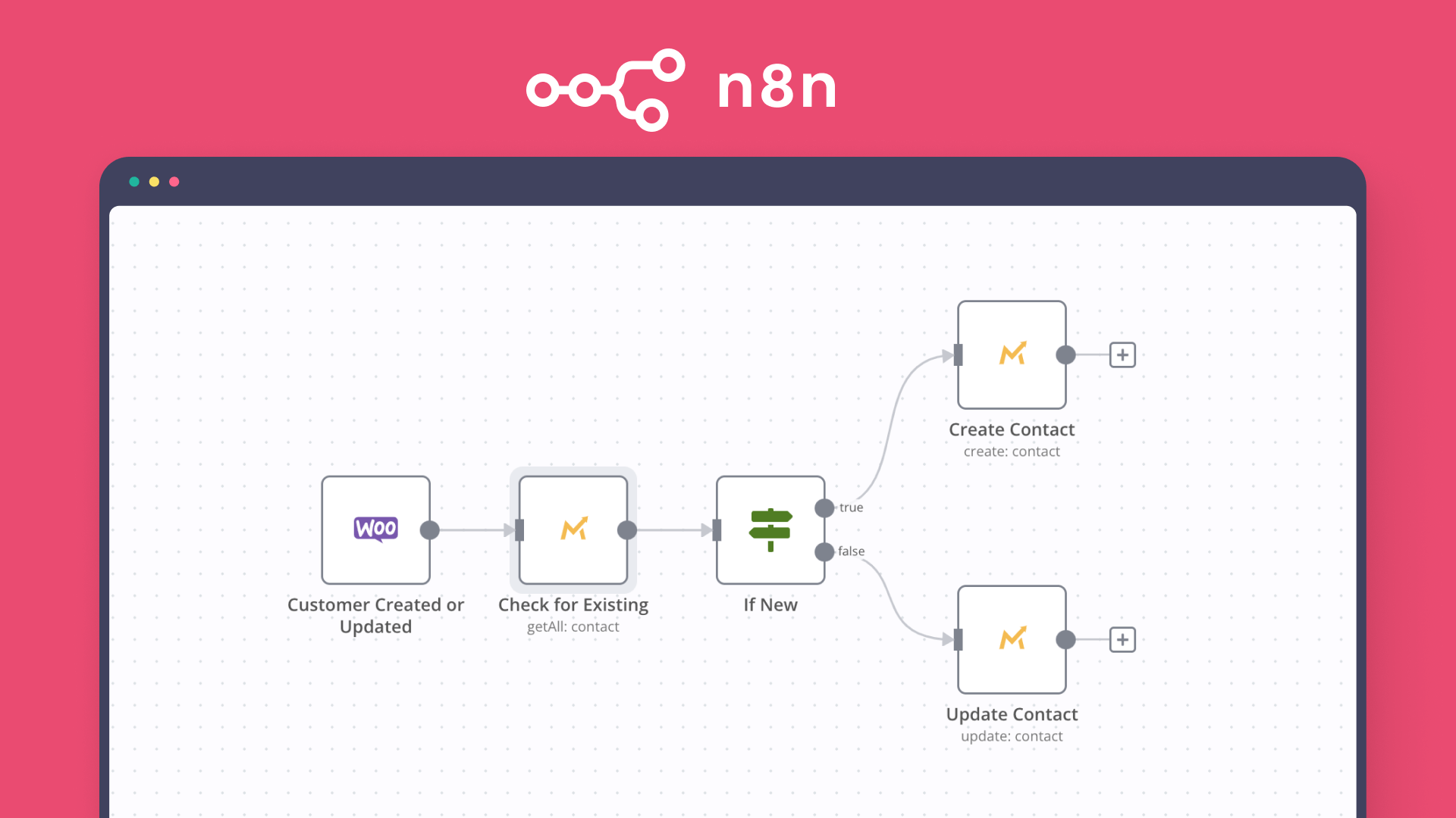 n8n for open-source marketing tools