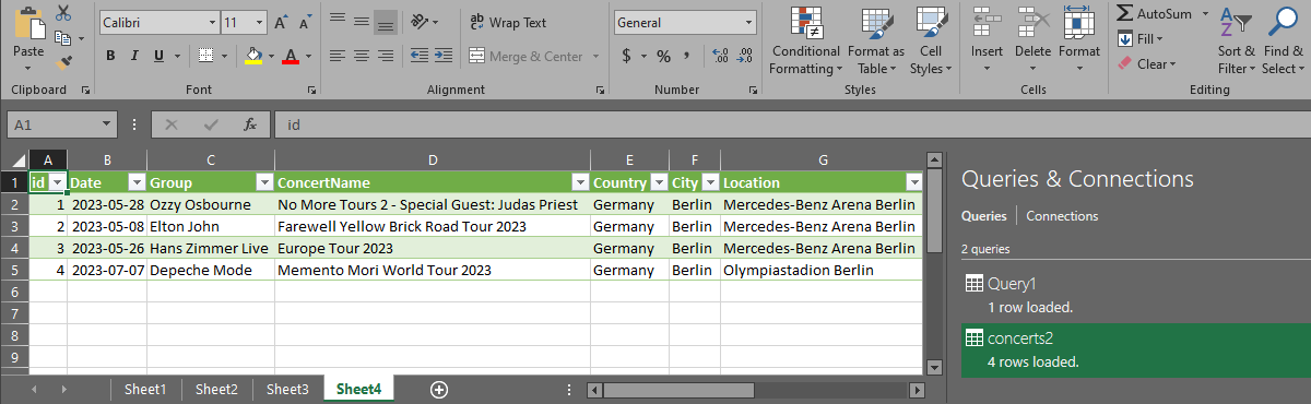 SQL table is successfully imported