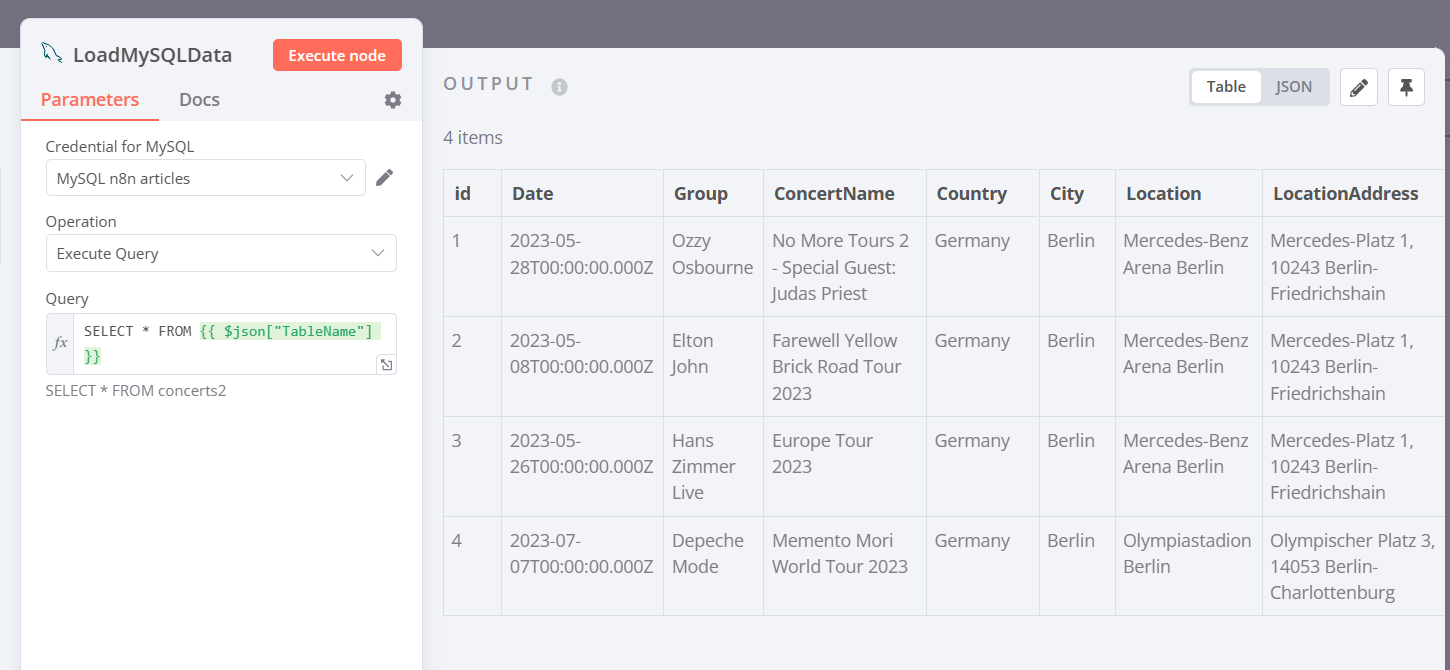 SQL table imported into n8n