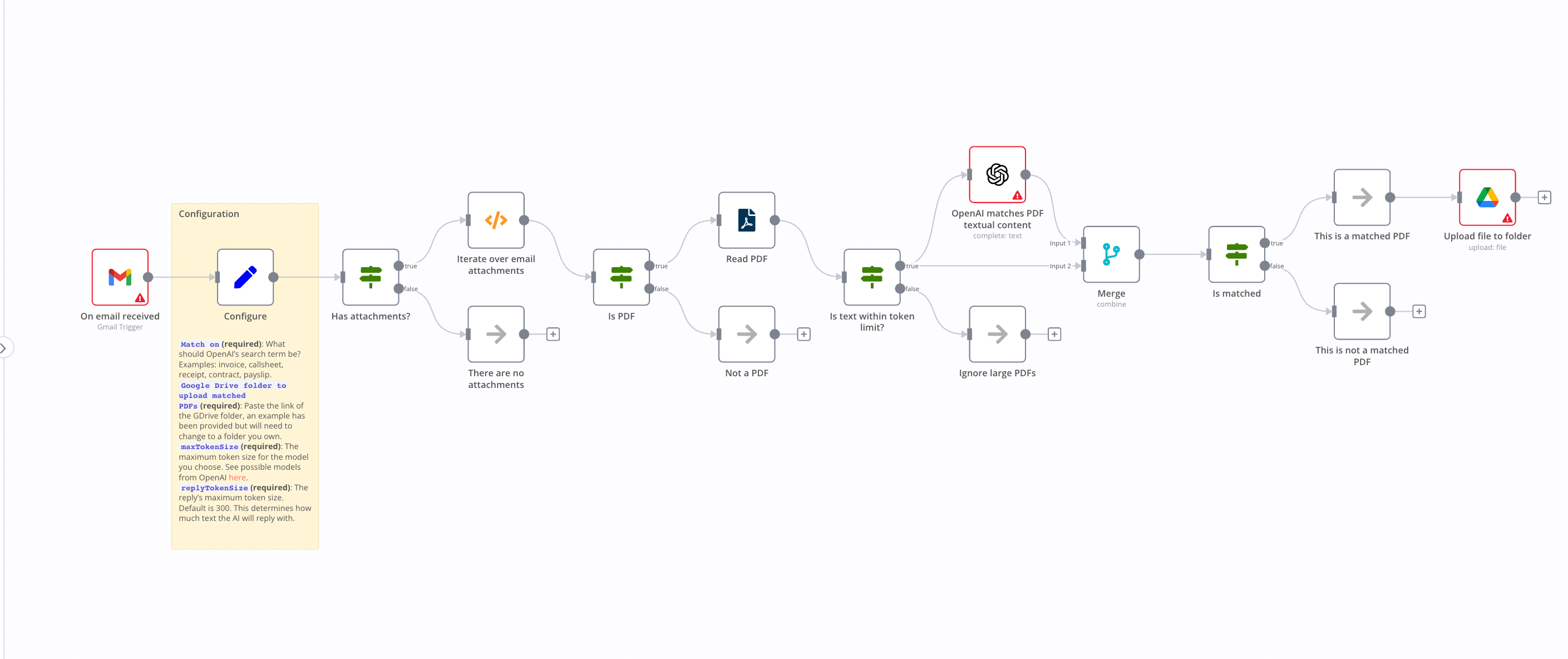 Workflow 4: Upload specific Gmail attachments to Google Drive with OpenAI