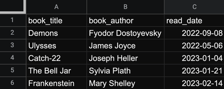 Example CSV file for books import