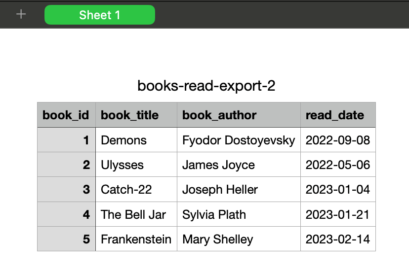 CSV data export