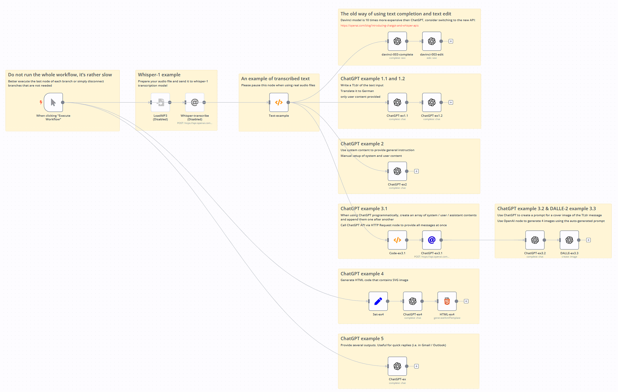 Workflow with several use-case examples of ChatGPT, Whisper-1 and DALLE-2 models