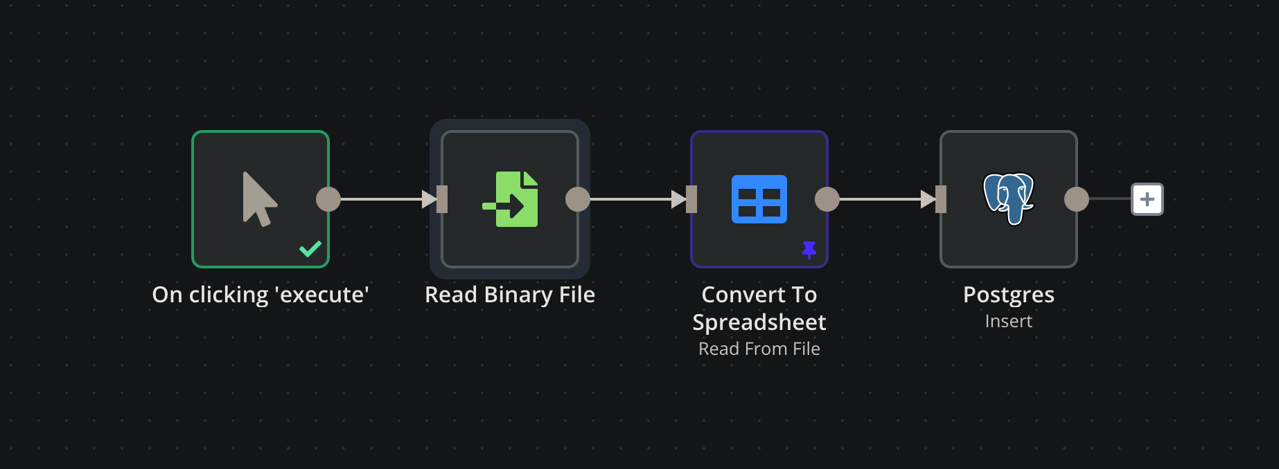 n8n workflow to import a CSV file into a PostgreSQL database