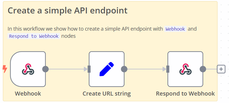 An example workflow for the most simple API endpoint