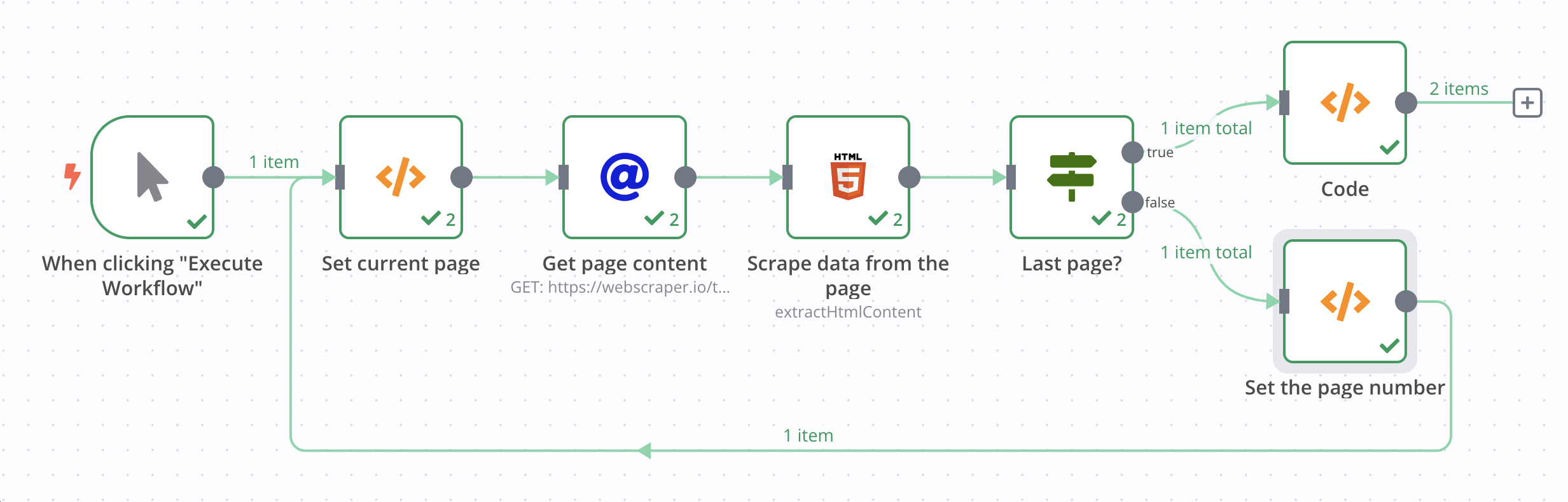 Workflow 2: The Bad