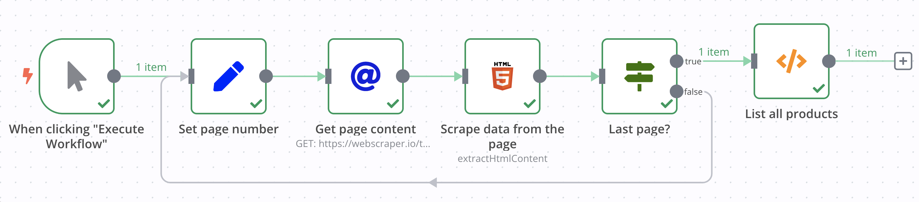 Workflow 3: The Good