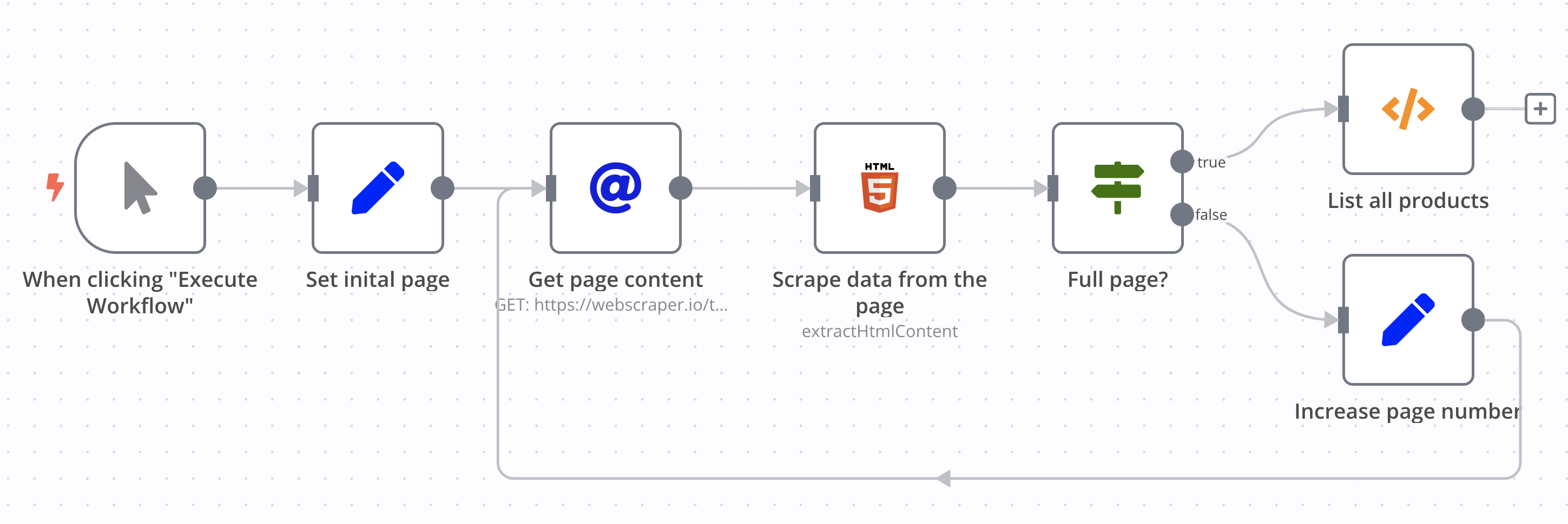 Workflow 1: The Ugly