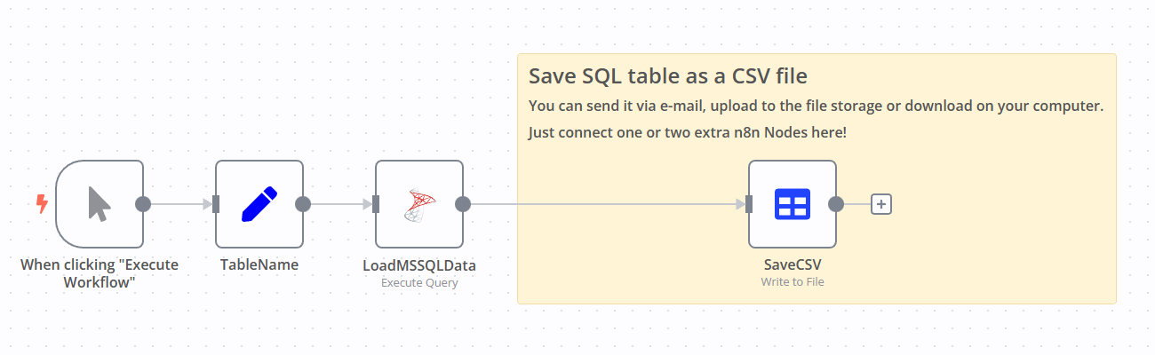 n8n workflow to export SQL query into a CSV file